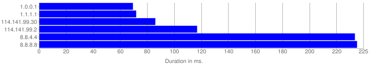 mean_duration.png