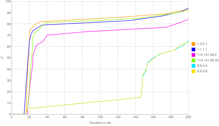 response times.png